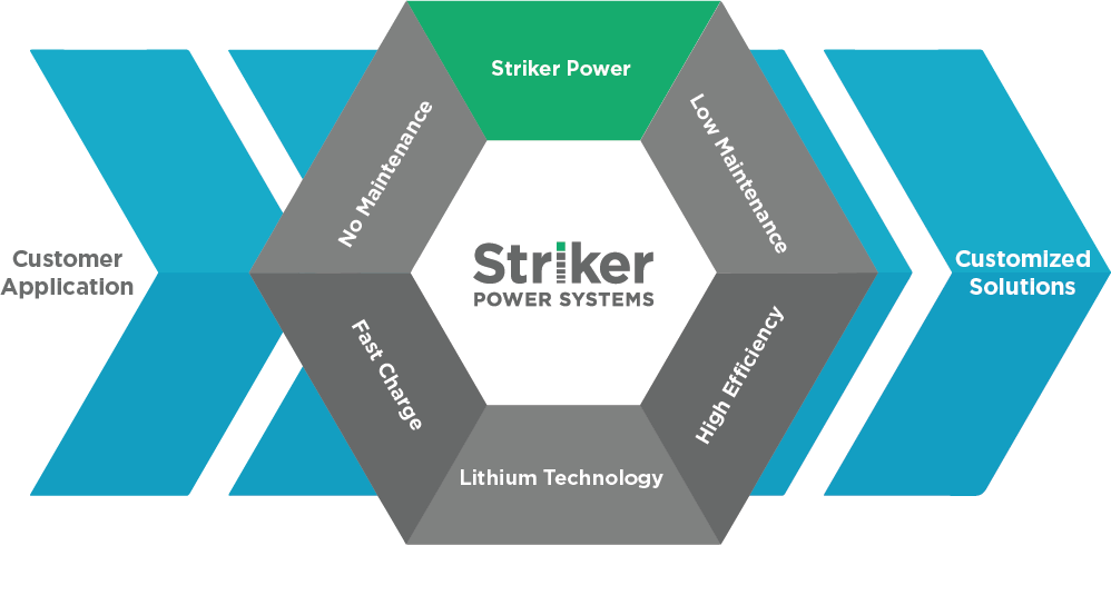 Striker Power