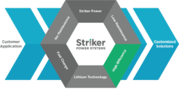 Striker Power High Frequency Charger